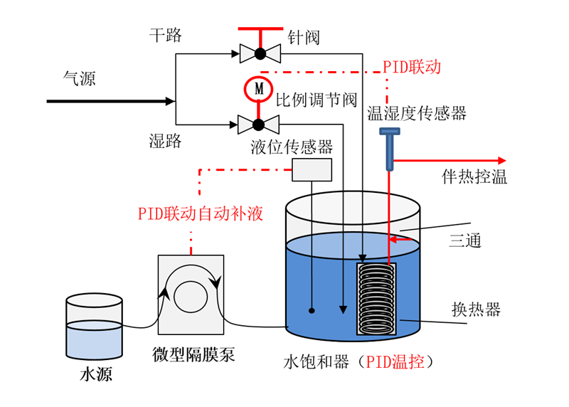 催化劑評價裝置價格
